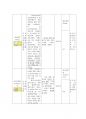 아동간호학실습 A+/ 급성 인두편도염 CASESTUDY(간호과정)/SOAPIE/간호진단5개, 간호과정5개 5페이지