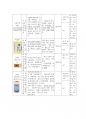 아동간호학실습 A+/ 급성 인두편도염 CASESTUDY(간호과정)/SOAPIE/간호진단5개, 간호과정5개 6페이지