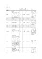 아동간호학실습 A+/ 급성 인두편도염 CASESTUDY(간호과정)/SOAPIE/간호진단5개, 간호과정5개 10페이지