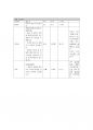 아동간호학실습 A+/ 급성 인두편도염 CASESTUDY(간호과정)/SOAPIE/간호진단5개, 간호과정5개 11페이지