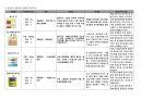 성인간호학실습 A+/ 게실염 CASESTUDY(간호과정)/간호진단3개, 간호과정3개 14페이지
