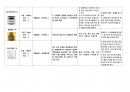 성인간호학실습 A+/ 게실염 CASESTUDY(간호과정)/간호진단3개, 간호과정3개 16페이지
