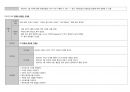 성인간호학실습 A+/ 게실염 CASESTUDY(간호과정)/간호진단3개, 간호과정3개 19페이지