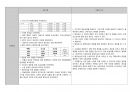 성인간호학실습 A+/ 게실염 CASESTUDY(간호과정)/간호진단3개, 간호과정3개 20페이지