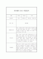 만5세반 (7세) 5개영역 1년 관찰일지 + 발달평가 / 평가인증 통과 관찰일지 1페이지