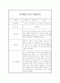 만5세반 (7세) 5개영역 1년 관찰일지 + 발달평가 / 평가인증 통과 관찰일지 2페이지