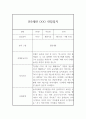 만5세반 (7세) 5개영역 1년 관찰일지 + 발달평가 / 평가인증 통과 관찰일지 3페이지