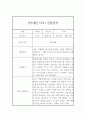 만5세반 (7세) 5개영역 1년 관찰일지 + 발달평가 / 평가인증 통과 관찰일지 4페이지
