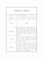 만5세반 (7세) 5개영역 1년 관찰일지 + 발달평가 / 평가인증 통과 관찰일지 5페이지