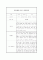만5세반 (7세) 5개영역 1년 관찰일지 + 발달평가 / 평가인증 통과 관찰일지 6페이지
