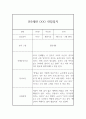 만5세반 (7세) 5개영역 1년 관찰일지 + 발달평가 / 평가인증 통과 관찰일지 7페이지