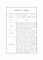 만5세반 (7세) 5개영역 1년 관찰일지 + 발달평가 / 평가인증 통과 관찰일지 8페이지