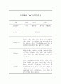 만5세반 (7세) 5개영역 1년 관찰일지 + 발달평가 / 평가인증 통과 관찰일지 9페이지