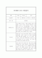 만5세반 (7세) 5개영역 1년 관찰일지 + 발달평가 / 평가인증 통과 관찰일지 11페이지