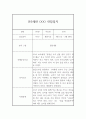 만5세반 (7세) 5개영역 1년 관찰일지 + 발달평가 / 평가인증 통과 관찰일지 13페이지