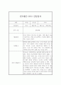 만5세반 (7세) 5개영역 1년 관찰일지 + 발달평가 / 평가인증 통과 관찰일지 14페이지