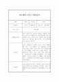 만5세반 (7세) 5개영역 1년 관찰일지 + 발달평가 / 평가인증 통과 관찰일지 15페이지