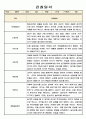만1세 1학기 관찰일지 3명 (평가인증 A 관찰일지) 1페이지