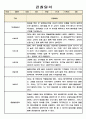 만1세 1학기 관찰일지 3명 (평가인증 A 관찰일지) 3페이지