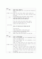 가족생활교육 프로그램 중 하나를 택하여 총 5회기로 실제 프로그램을 개발해 보세요 4페이지