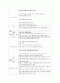 가족생활교육 프로그램 중 하나를 택하여 총 5회기로 실제 프로그램을 개발해 보세요 5페이지
