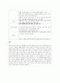 가족생활교육 프로그램 중 하나를 택하여 총 5회기로 실제 프로그램을 개발해 보세요 6페이지