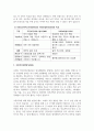 일반적으로 의료보장제도는 사회보험방식(SHI), 국민보건서비스방식(NHS), 국민건강보험방식(NHI) 3가지가 있다. 각 방식의 특징, 장단점에 대해 작성하세요. 그리고 3가지 중 개인적으로 가장 이상적이라고 생각하는 방식을 하나 골라 그 이유를 설명하세요 4페이지