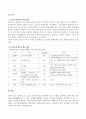 최근 이슈가 되고있는 육아휴직제도에 대하여 조사(육아휴직제도의 현실, 장단점, 문제점, 개선방안, 해외사례) 5페이지