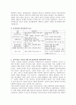클라이언트의 약점을 대할 때 병리관점과 강점관점은 어떠한 차이가 있는지, 이에 대한 본인의 생각을 기술해보세요. 4페이지