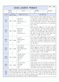 만2세 신입원아 적응일지 7명입니다. (영아적응일지/어린이집 적응일지) 5페이지
