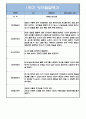 만1세 10명 1학기 (3월-8월) 관찰일지 + 발달평가 (20페이지 분량,평가인증 A자료) 2페이지