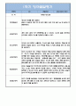 만1세 10명 1학기 (3월-8월) 관찰일지 + 발달평가 (20페이지 분량,평가인증 A자료) 10페이지