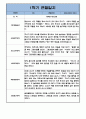 만1세 10명 1학기 (3월-8월) 관찰일지 + 발달평가 (20페이지 분량,평가인증 A자료) 15페이지