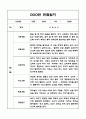 9월~2월 2학기 만2세 5명 관찰일지 (영아관찰일지 아동관찰일지) 5페이지