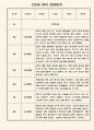 만2세 일상,놀이 영역 1학기 관찰일지 (3월,4월,5월,6월,7월,8월 관찰일지) 1페이지