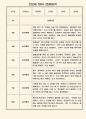 만2세 일상,놀이 영역 1학기 관찰일지 (3월,4월,5월,6월,7월,8월 관찰일지) 2페이지