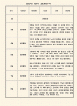 만2세 일상,놀이 영역 1학기 관찰일지 (3월,4월,5월,6월,7월,8월 관찰일지) 5페이지