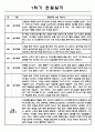 만0세 6명 1학기 3월,4월,5월,6월,7월,8월 관찰일지 및 발달종합평가 - 일상생활,놀이활동 관찰일지 2페이지