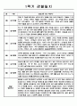 만0세 6명 1학기 3월,4월,5월,6월,7월,8월 관찰일지 및 발달종합평가 - 일상생활,놀이활동 관찰일지 5페이지