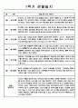만0세 6명 1학기 3월,4월,5월,6월,7월,8월 관찰일지 및 발달종합평가 - 일상생활,놀이활동 관찰일지 6페이지