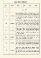 만2세 일상,놀이 영역 2학기 관찰일지 (9월,10월,11월,12월,1월,2월 관찰일지) 1페이지
