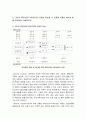 보건교육 2023) 1.협의의 건강증진개념과 광의의 건강증진개념, 보건교육 2.건강증진종합계획2030(HP2030) 3.그린의 PRECEDE-PROCEED모형 특성 예시 7페이지