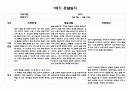 만0세 10명 1학기 (3월,4월,5월,6월,7월,8월) 관찰일지 및 발달평가 20페이지 분량 2페이지