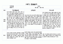 만0세 10명 1학기 (3월,4월,5월,6월,7월,8월) 관찰일지 및 발달평가 20페이지 분량 3페이지
