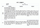 만0세 10명 1학기 (3월,4월,5월,6월,7월,8월) 관찰일지 및 발달평가 20페이지 분량 4페이지