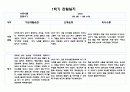 만0세 10명 1학기 (3월,4월,5월,6월,7월,8월) 관찰일지 및 발달평가 20페이지 분량 7페이지