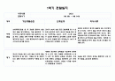 만0세 10명 1학기 (3월,4월,5월,6월,7월,8월) 관찰일지 및 발달평가 20페이지 분량 9페이지