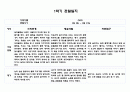 만0세 10명 1학기 (3월,4월,5월,6월,7월,8월) 관찰일지 및 발달평가 20페이지 분량 10페이지