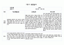 만0세 10명 1학기 (3월,4월,5월,6월,7월,8월) 관찰일지 및 발달평가 20페이지 분량 11페이지