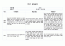 만0세 10명 1학기 (3월,4월,5월,6월,7월,8월) 관찰일지 및 발달평가 20페이지 분량 12페이지